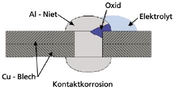 Kontaktkorrosion unter Korrosion.com